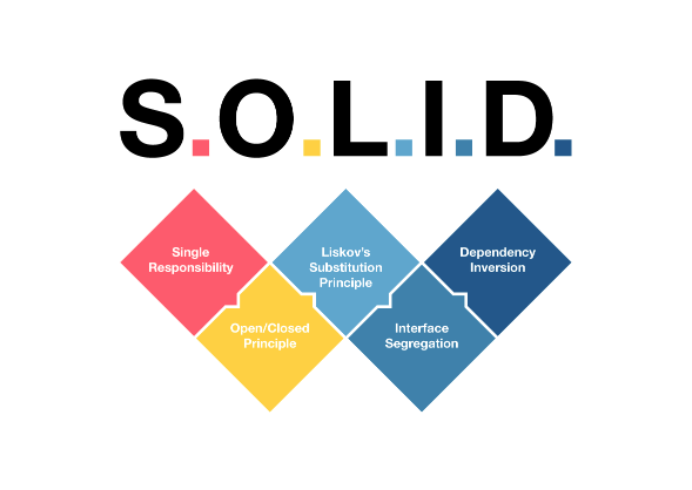 SOLID Principles